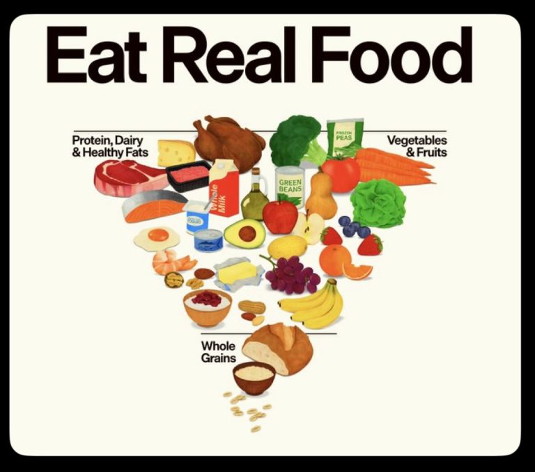 WHAT ARE THE DIETARY GUIDELINES FOR AMERICA visual data 6